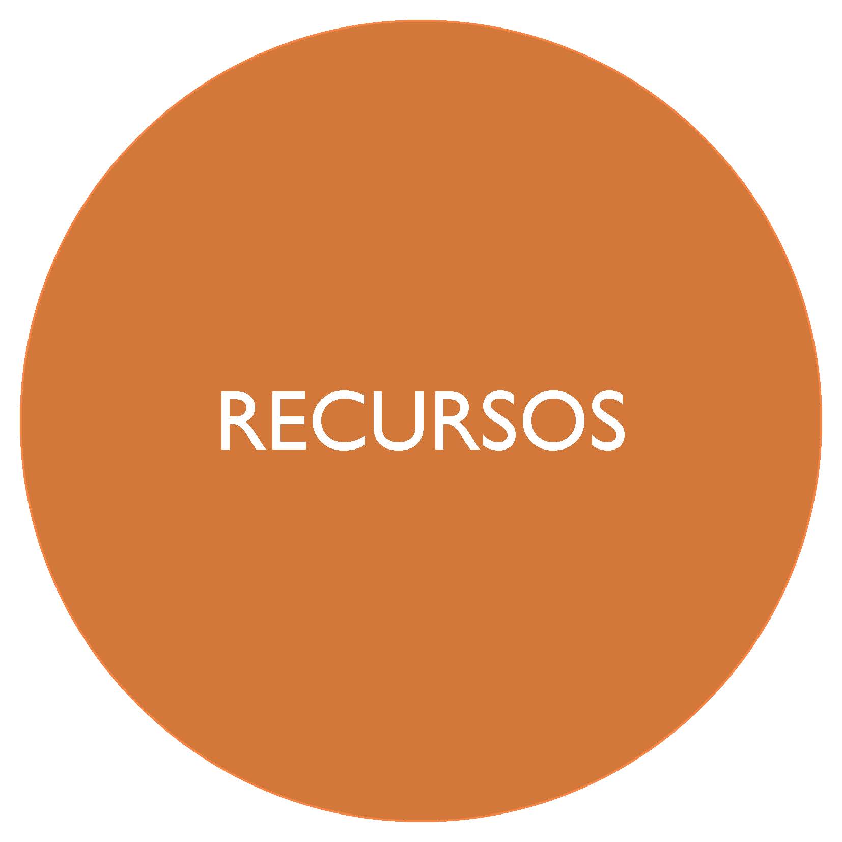 Recursos